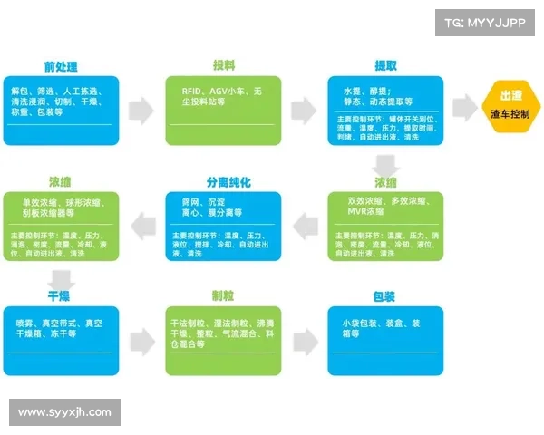实验室提取与工业化提取的技术差异与应用对比分析 实验室提取与工业化提取的技术差异与应用对比分析