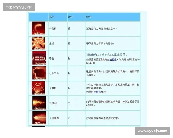 《造梦西游3最强技能搭配推荐攻略让你轻松战胜一切敌人》